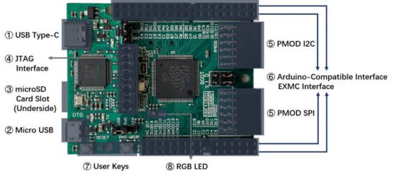 在Arch Linux下搭建GD32VF103开发环境