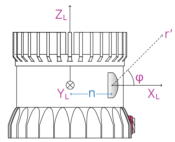 图2:传感器坐标系(侧视)