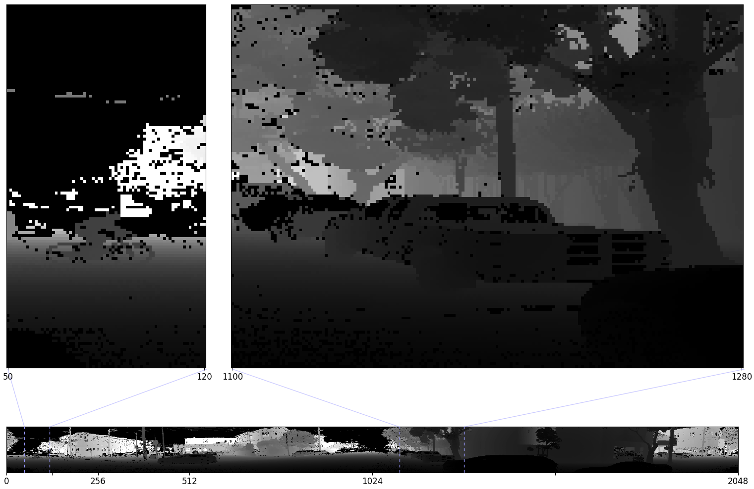 图5:解交错后的2D深度图像